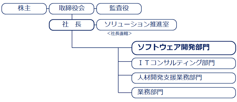 三和事務器株式会社